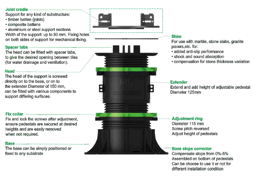 Adjustable Plastic Pedestal Accessories