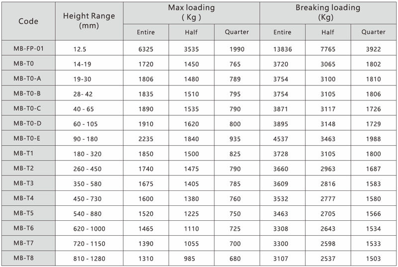 Loading Table